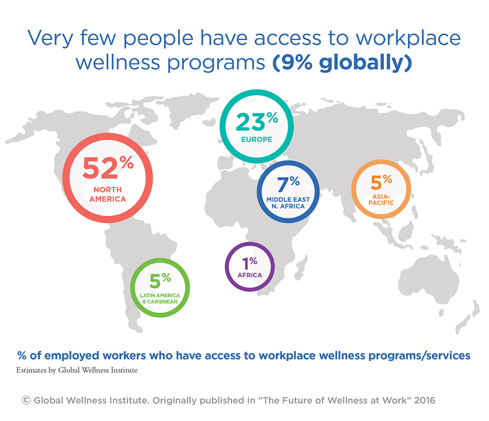 Corporate Wellness Programs